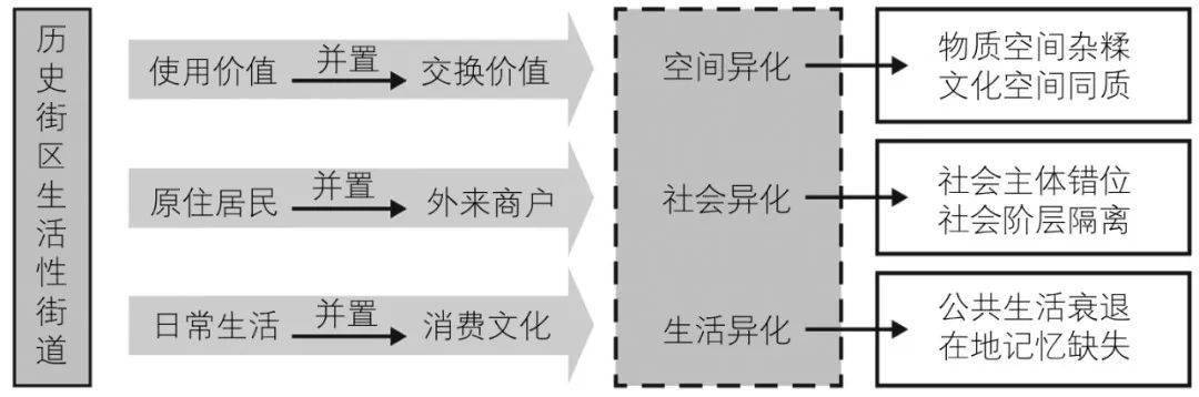 城市生活方式改变_改变城市方式生活英文_改变城市方式生活英语作文