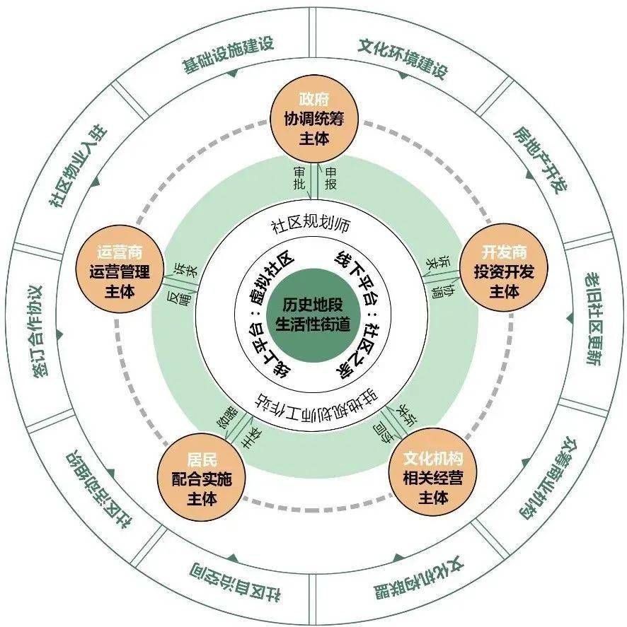 改变城市方式生活英文_城市生活方式改变_改变城市方式生活英语作文