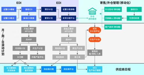 广东ERP软件易飞智能仓储物流软件系统