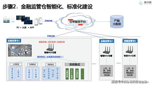 2021中国物流供应链金融年会 微分格阐述大宗商品产融服务与创新