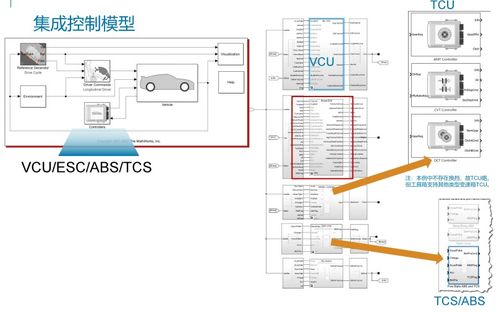 基于matlab仿真的车辆协调再生制动控制策略与集成线控制动系统开发