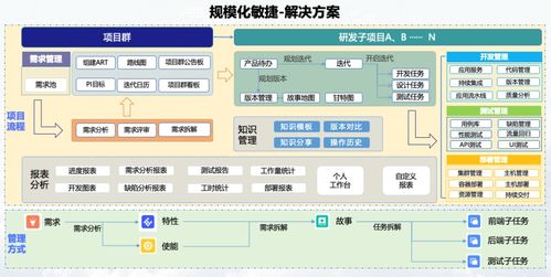 物流行业案例 甄知猪齿鱼助力构建高效研发体系,搭建统一的研发管理平台