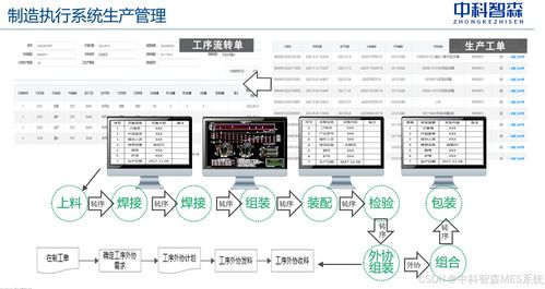 离散性制造业mes系统全套源码,提供定制化解决方案