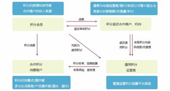 二维码防伪积分系统实现产品防伪赚积分