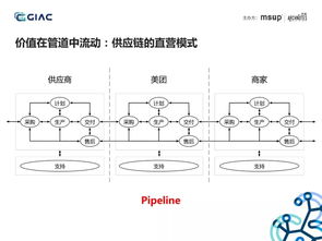 美团供应链架构演进