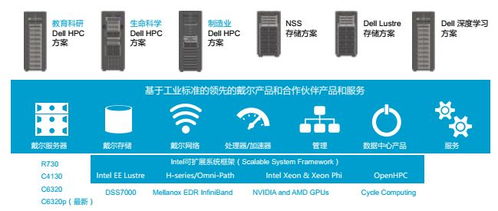 这一 古老 行业,正在焕发新的青春