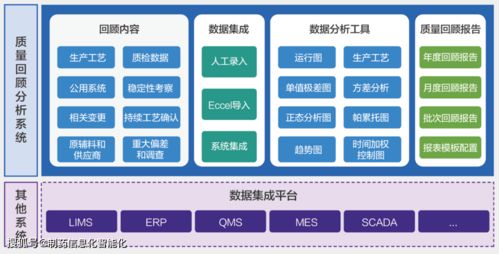 持续工艺确认和质量回顾分析工具选择