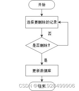 基于net槐荫中学教学管理系统的设计与实现