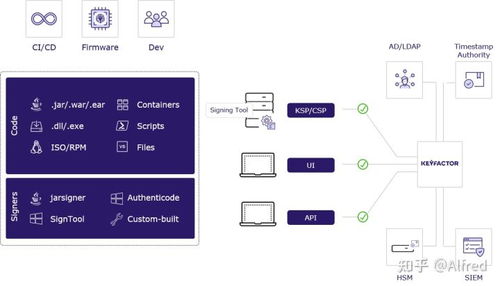 软件供应链中代码签名的重要性