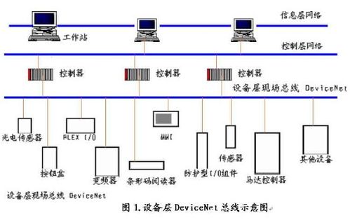 采用devicenet总线产品实现水处理中泵站监控系统的设计