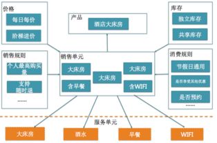 美团o2o供应链系统架构设计解析