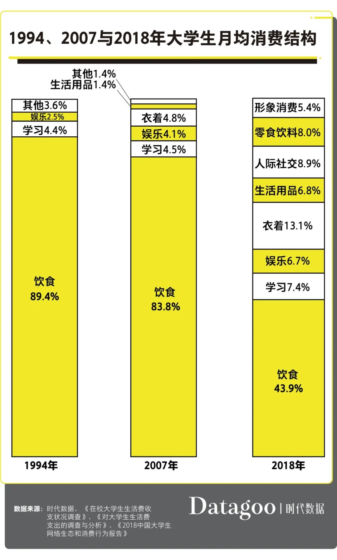 大学生夜生活方式的变化_大学生活方式的改变主要包括_大学生活的变与不变